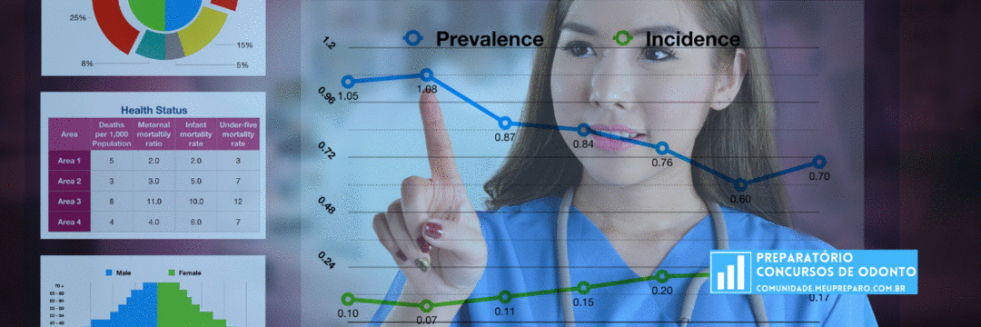 Epidemiologia: conceito e aplicações para o concurso do CD